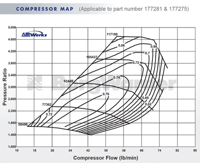 Proturbo Turbocharger S300S084