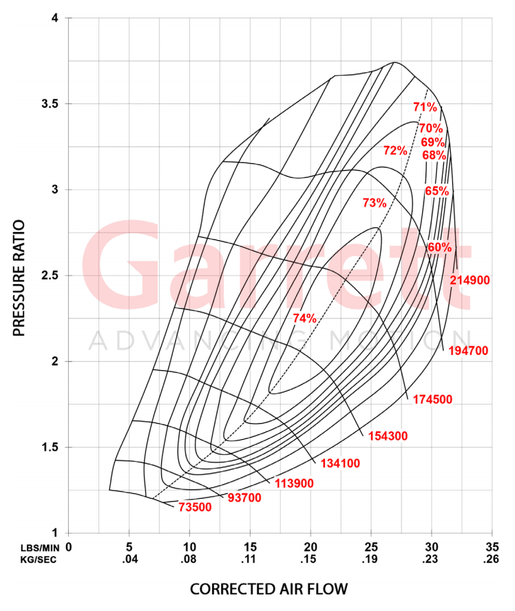 2.0L Ecoboost Garrett PowerMax Stage 1 Turbo Upgrade 886195-5001S